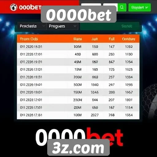 Comparação de odds entre 0000bet e concorrentes